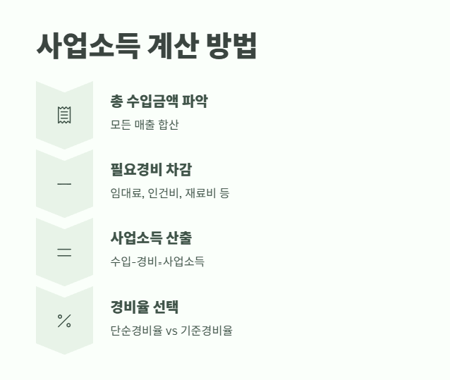 개인사업자 소득세율 절세 방법 4