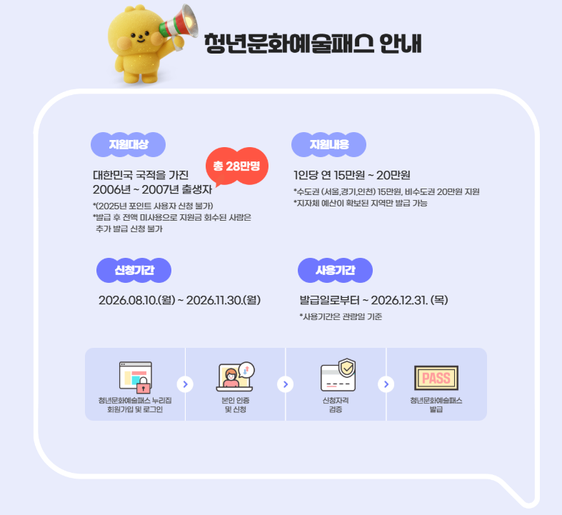 청년문화예술패스