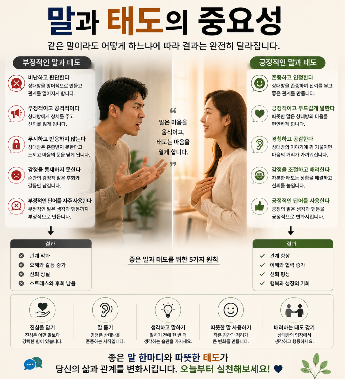 말과 태도의 중요성