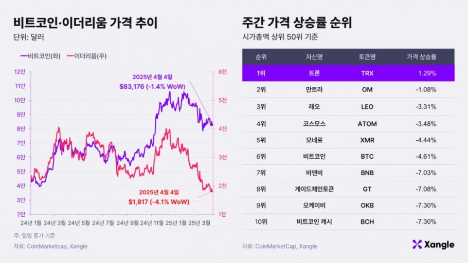 환율과 뉴욕증시
