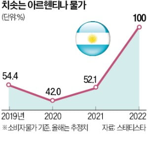 아르헨티나