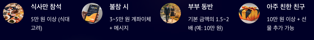 결혼식 축의금 조절 방법