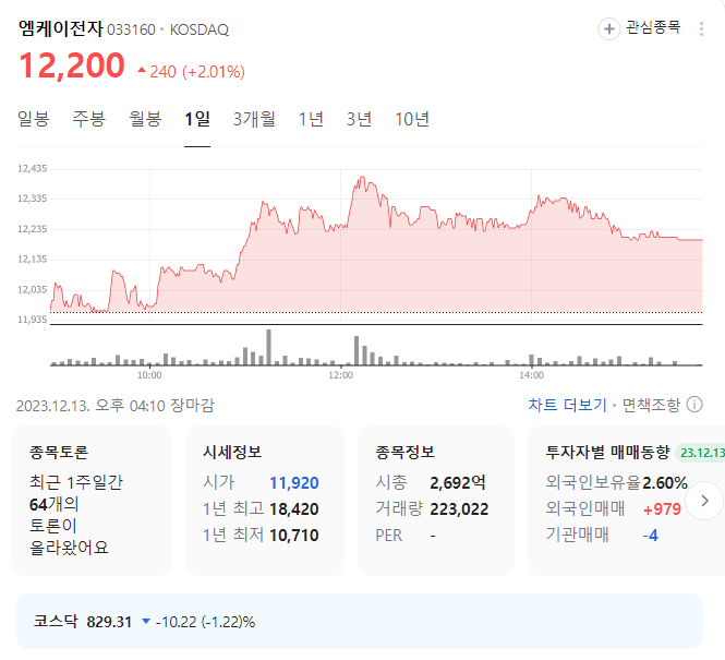 엠케이전자 주가