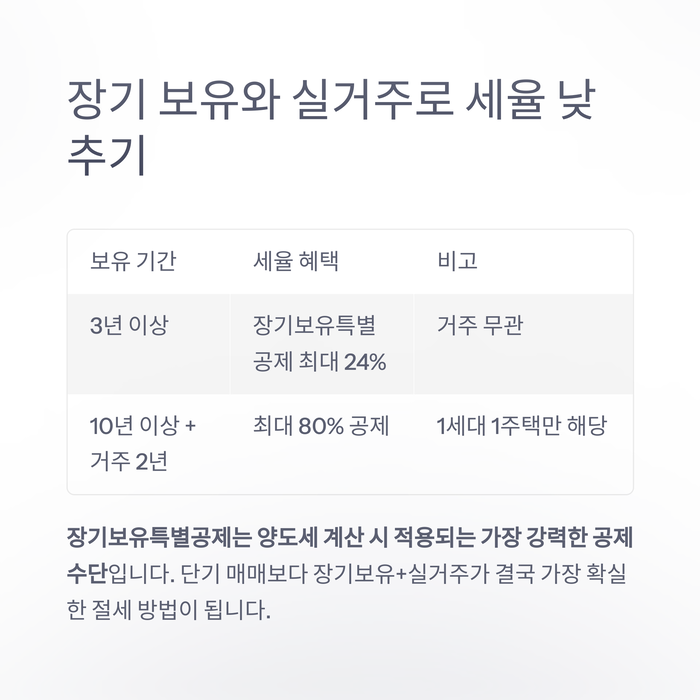 개인금융