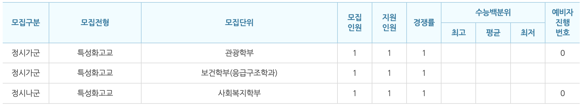 2023 백석대 정시 특성화고교 입시결과