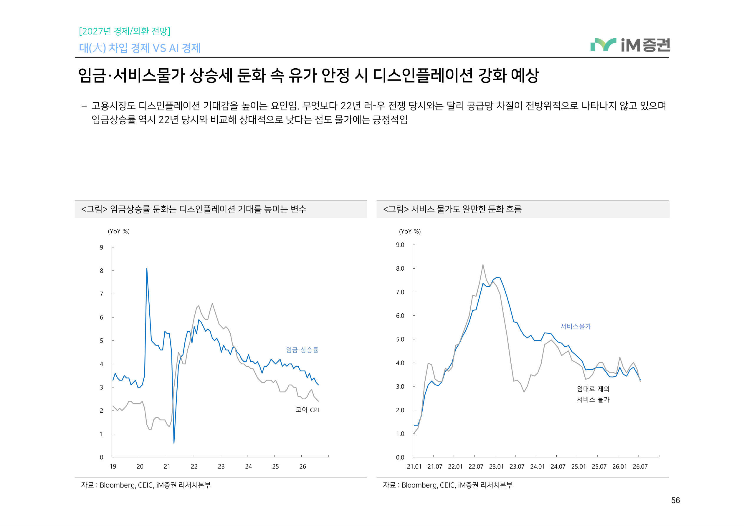 대(大) 차입 경제 VS AI 경제_iM증권 56페이지