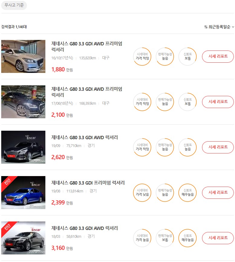 제네시스 G80 중고차 가격, 시세표