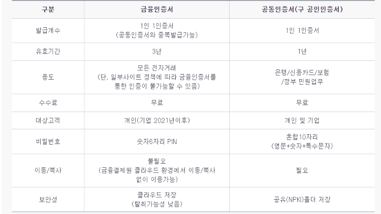 농협 인터넷뱅킹 가입방법과 인증서