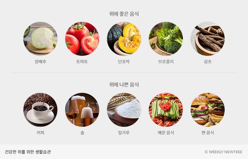 위장 건강의 중요성(식습관,규칙적인 운동,스트레스관리)