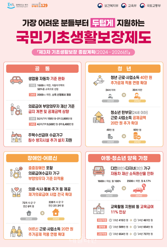 2026년 현금복지 vs 서비스복지 비교 분석