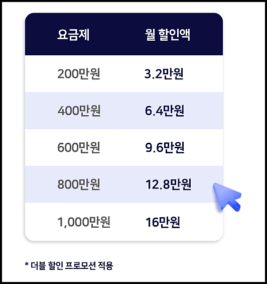 누진컷모햇 요금제