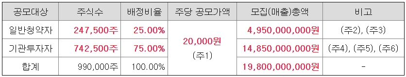 오상헬스케어-공모주