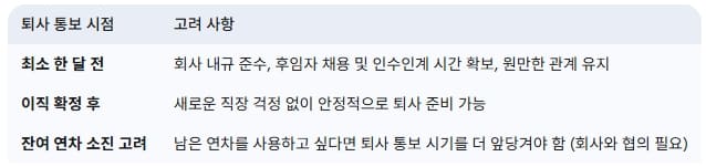 퇴사-의사-전달-시점과-고려사항