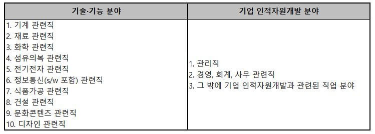 현장교수