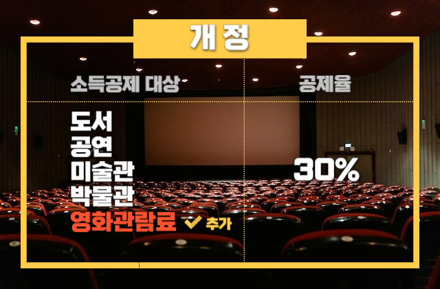 영화관람료-연말정산-소득공제1