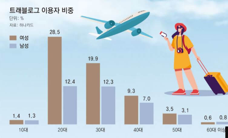 해외여행 ATM 수수료 무료 