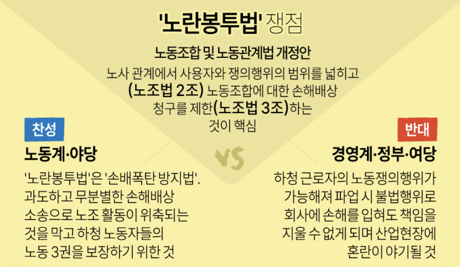 노란봉투법, 왜 다시 주목받고 있을까? 노동자와 사회 모두를 위한 최소한의 보호막