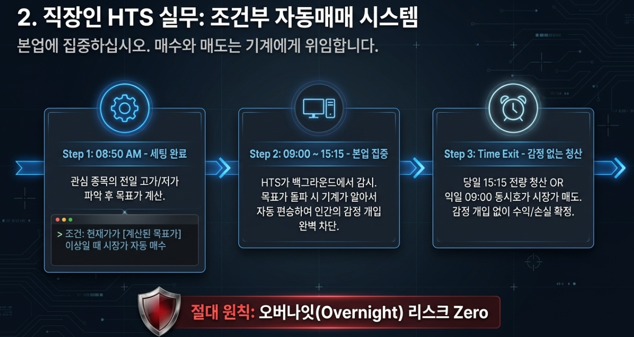 증권사 HTS 주식 자동주문 조건검색 시장가 매수 체결 타임 엑시트 익일 시가 청산
