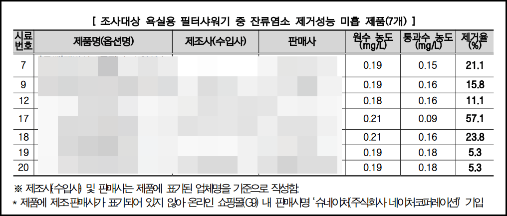 한국소비자원 보도자료