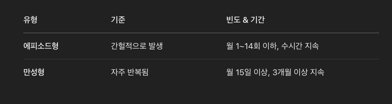 긴장성 두통의 분류