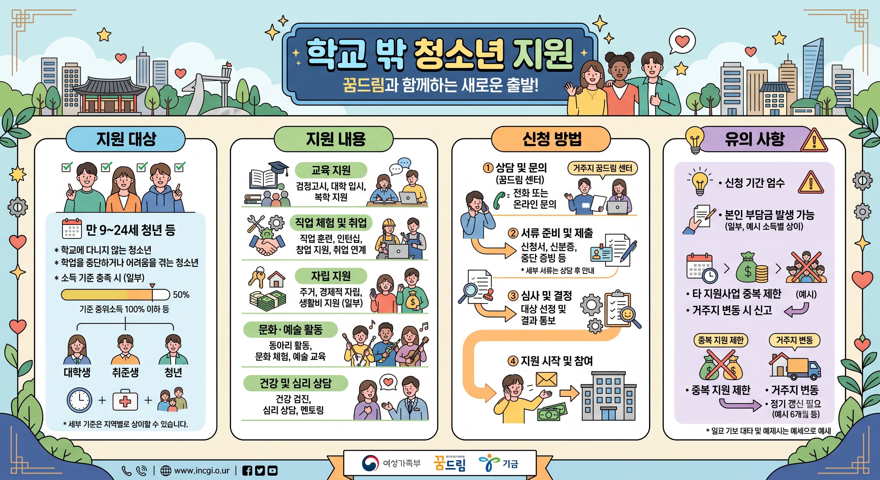 학교 밖 청소년 지원