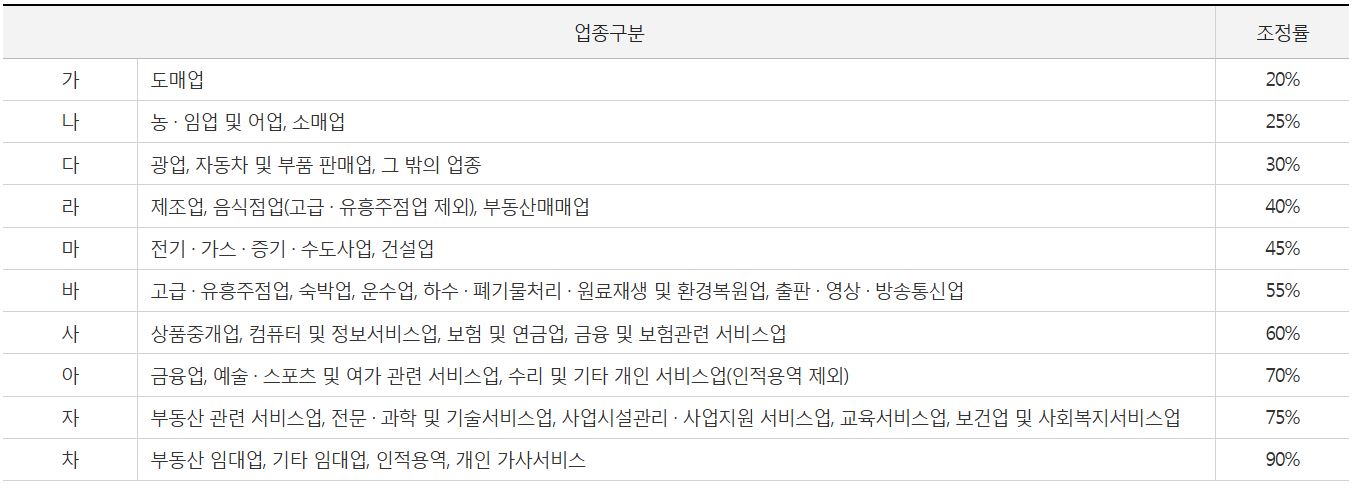 자녀장려금