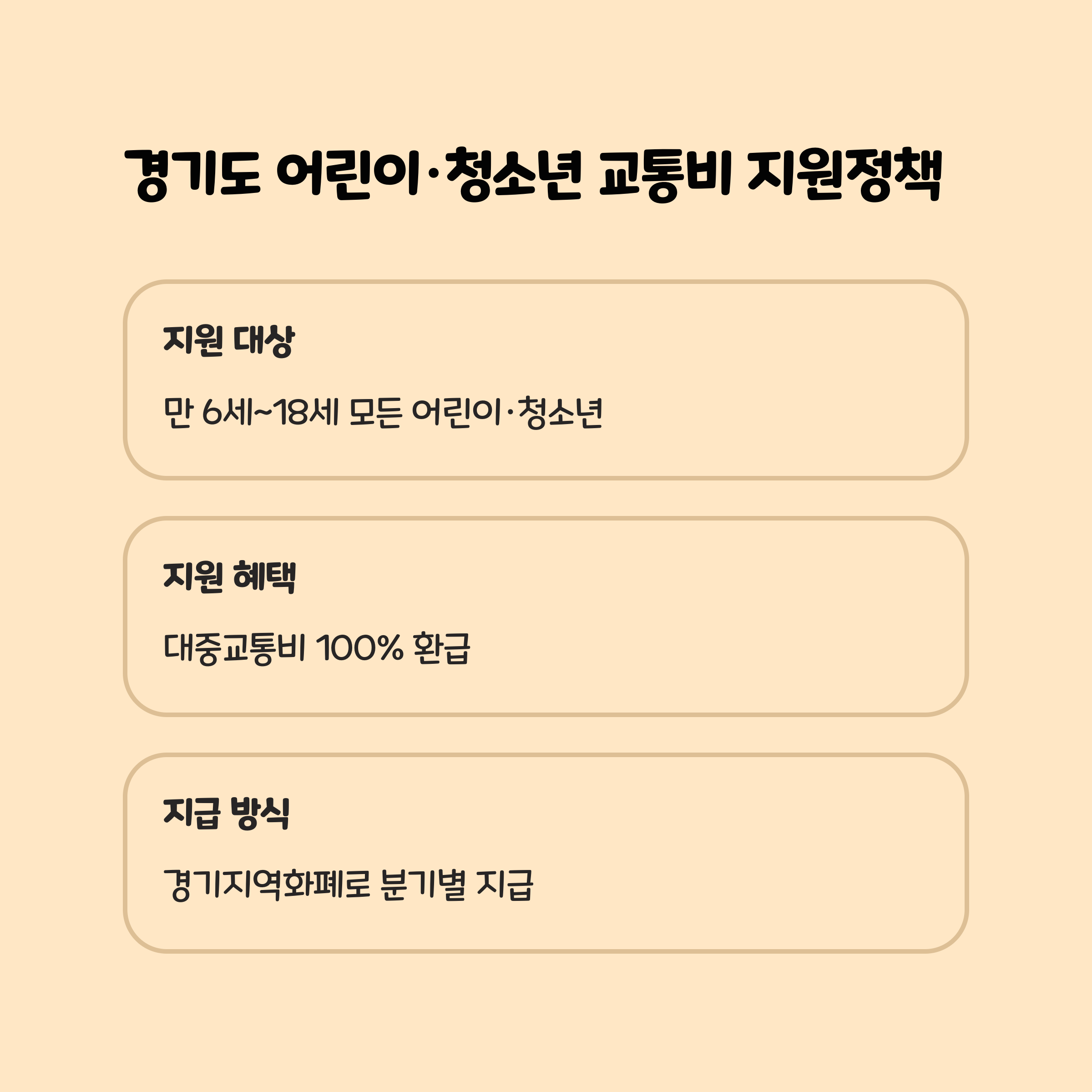 경기도 어린이 청소년 교통비 지원정책