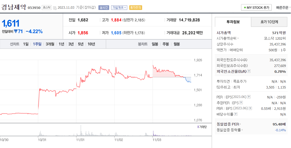 빈대 관련주 3곳 살펴보기