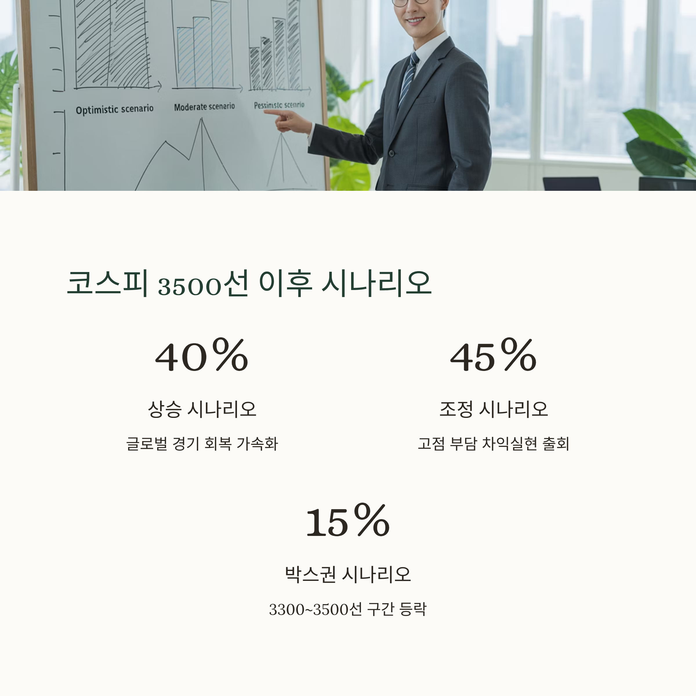 코스피 3500선 시나리오 분석