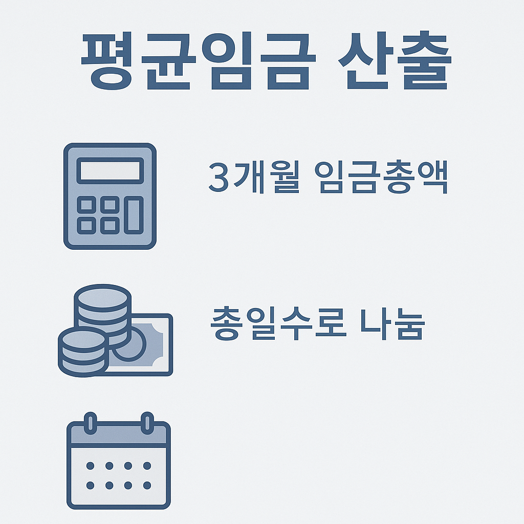 퇴직금 계산 시 평균임금 산출 방법을 설명하는 인포그래픽 이미지로, 최근 3개월 임금 총액을 근무일수로 나누는 산정 방식을 시각적으로 표현