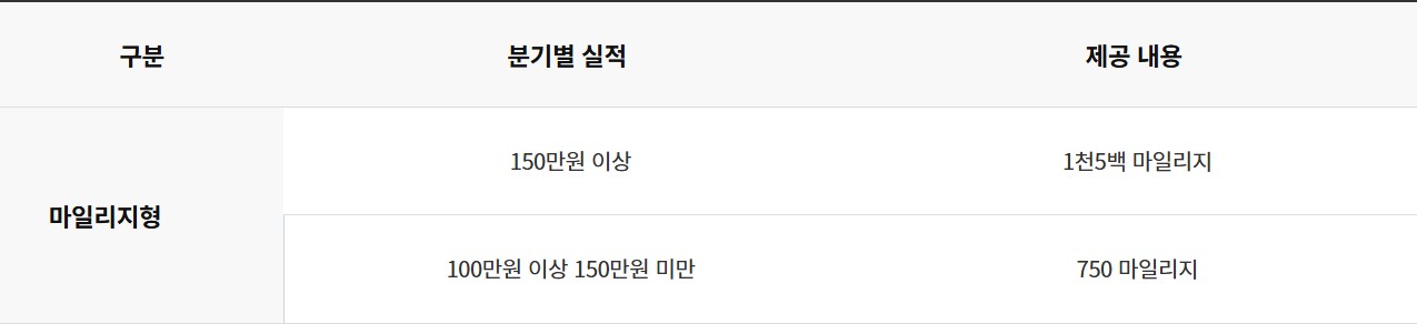 온 플래티늄 카드(아시아나클럽)