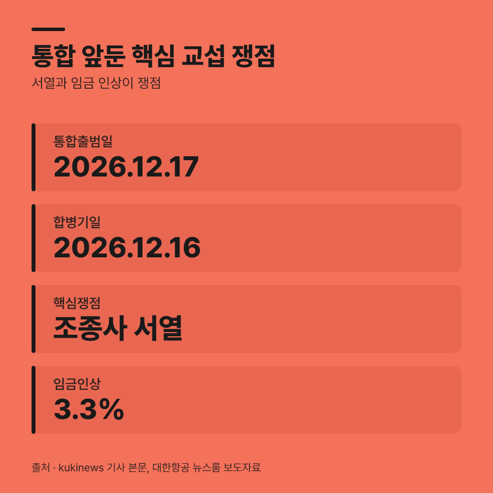 5. 합병 일정과 교섭 쟁점의 연관성을 살펴봅니다