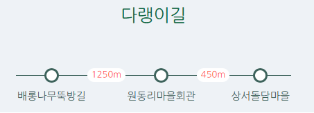 청산도 슬로길 6 코스