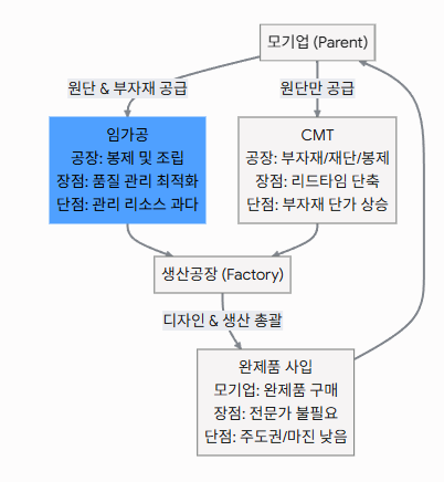 임가공