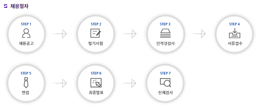 부산교통공사-연봉--합격자 스펙-신입초봉-외국어능력