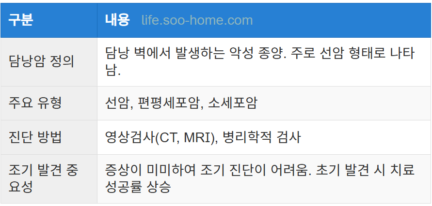 담낭암의 정의