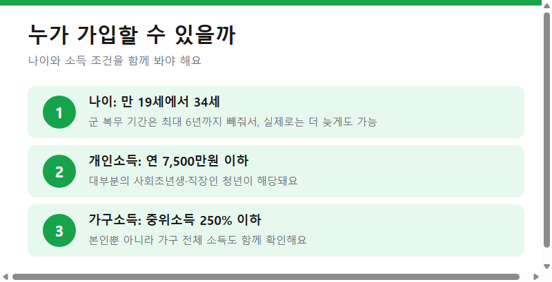 청년도약계좌 가입 조건 (나이 19~34세, 개인소득 7500만 이하, 가구소득 중위 250% 이하)