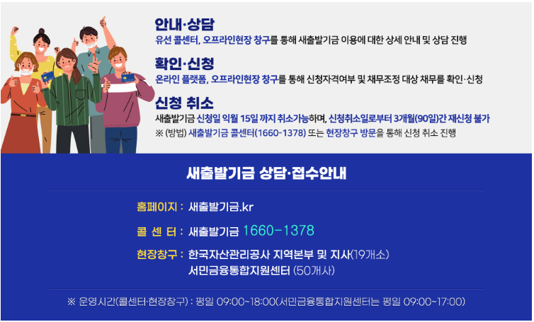 새출발기금 상담 접수 안내
