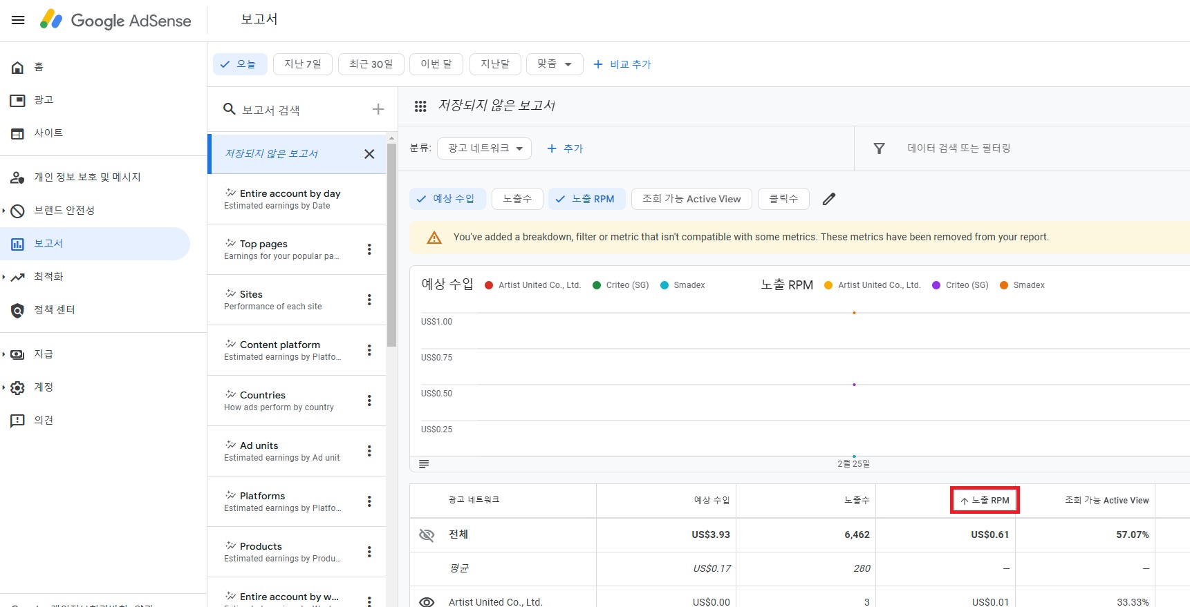구글 애드센스 노출RPM 차단