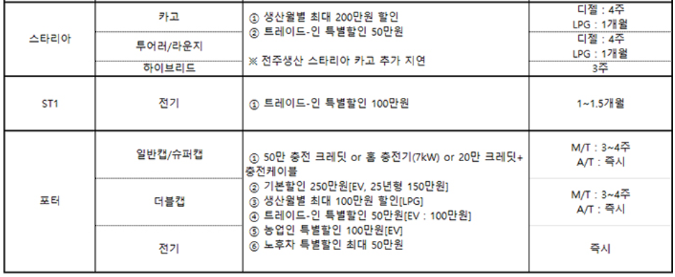 차종별 판매조건