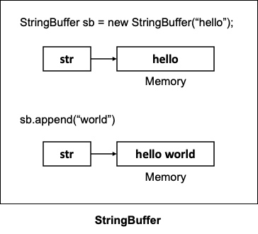 java-StringBuffer-StringBuilder