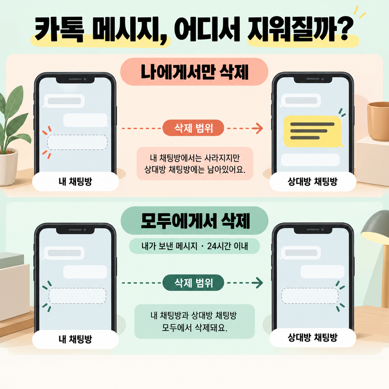카톡 메시지 삭제 범위: 내 채팅방만 지우는 경우와 양쪽에서 지우는 경우