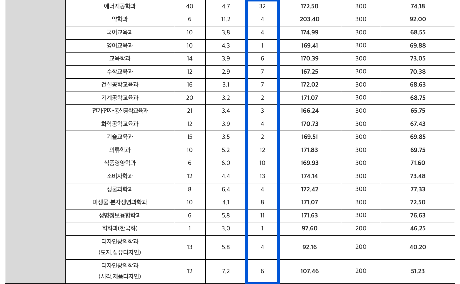 2024 충남대 정시 추가합격 인원