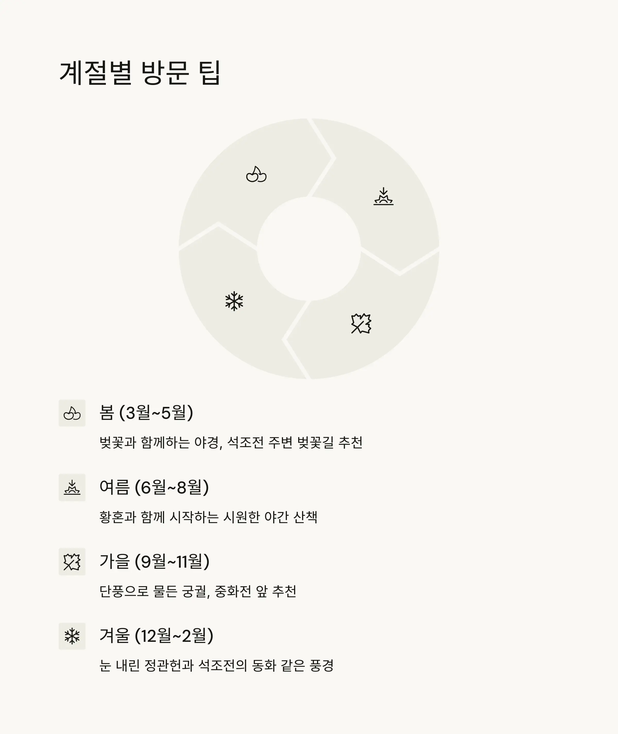 📅 방문 최적 시기와 팁