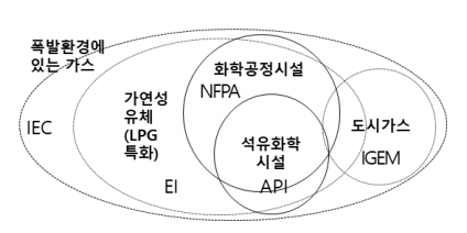 Diagram of Coverages of International Area classification codes