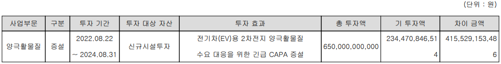 엘앤에프 - 설비 투자 현황