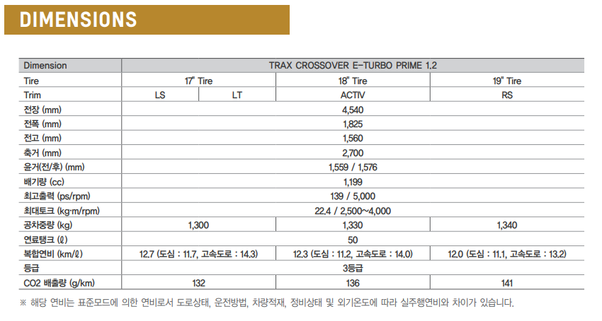 트랙스 크로스오버 차량 제원 및 연비