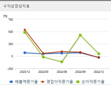 한미반도체 주가 성장성 (0421)