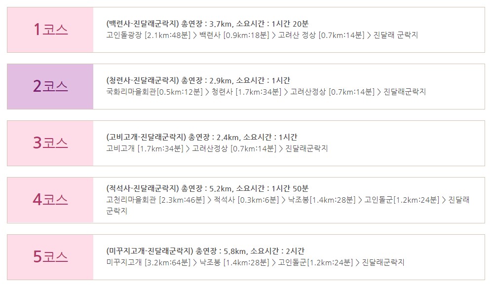 고려산 등산코스