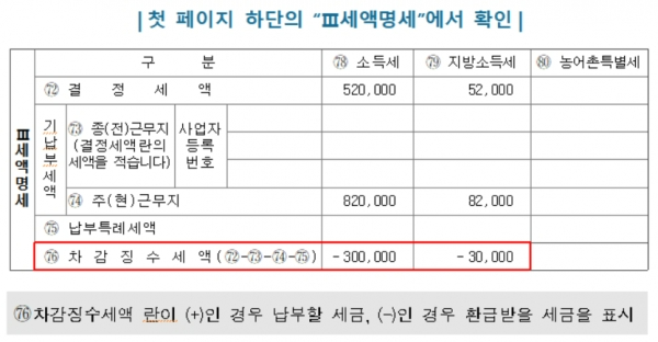 연말정산 부양가족 기본공제 요건